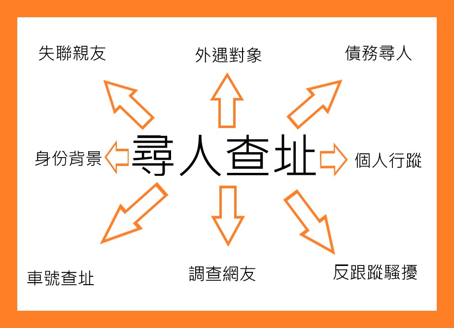 徵信社真的找的到人嗎